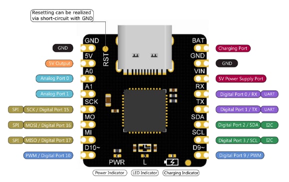DFRobot CM-32U4 Micro Leonardo Controller